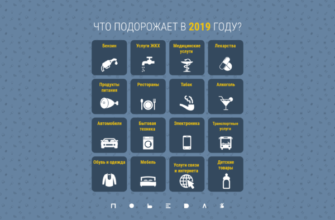Что подорожает в 2019 году